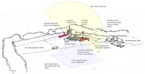 Site Analysis